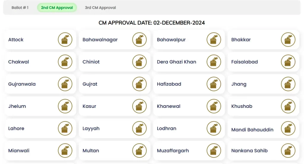 Apni Chat Apna Ghar 4 ballot 2