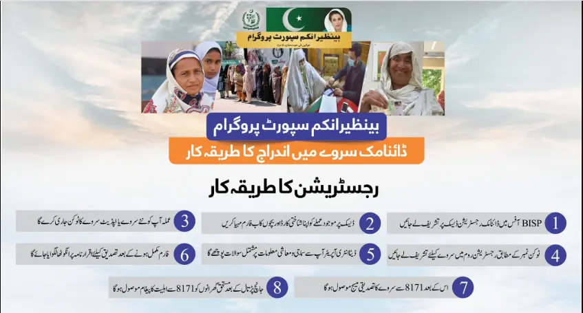 BISP 8171